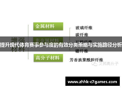 提升现代体育赛事参与度的有效分类策略与实施路径分析 提升现代体育赛事参与度的有效分类策略与实施路径分析
